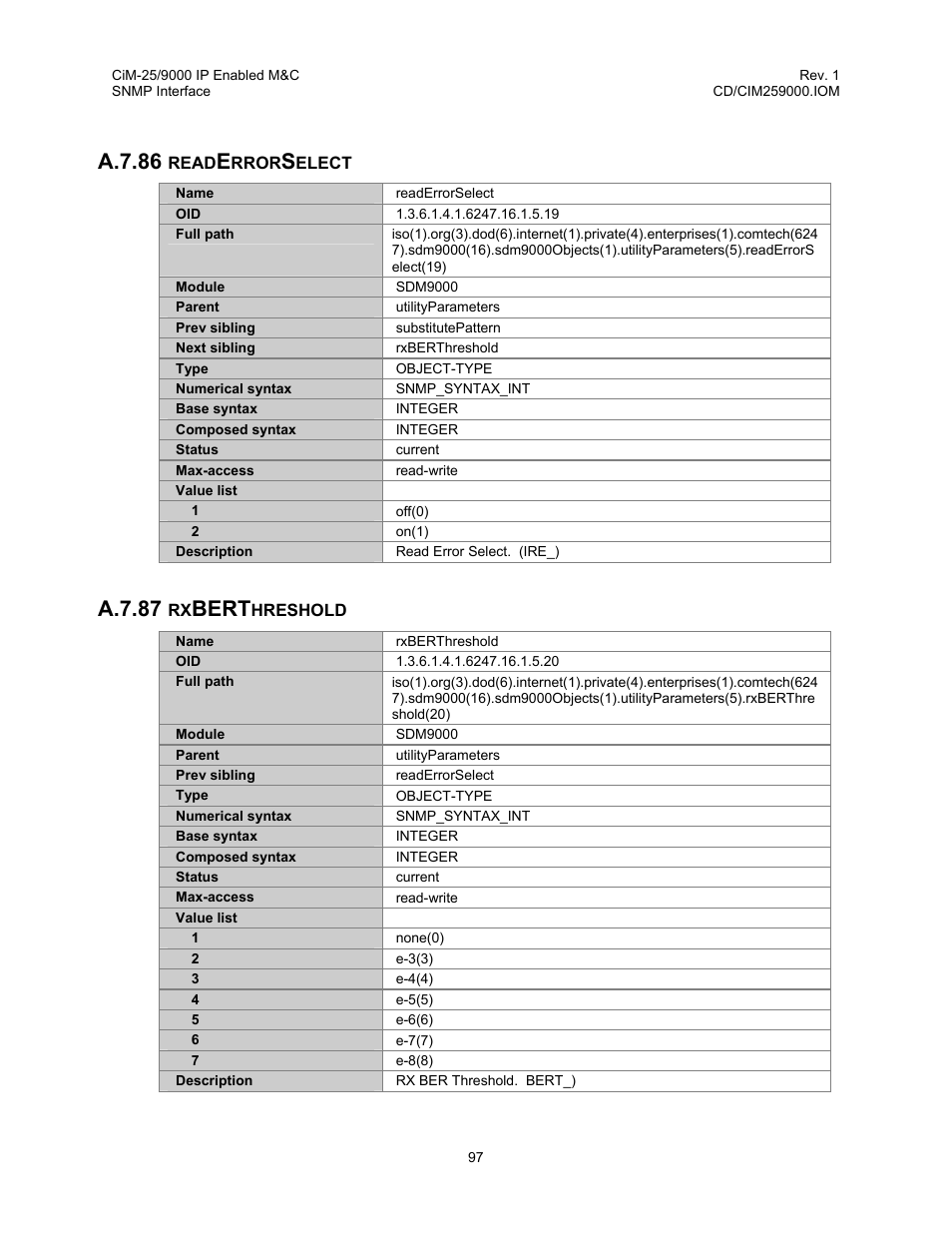 Readerrorselect, Rxberthreshold, A.7.86 readerrorselect a.7.87 rxberthreshold | A.7.86, A.7.87, Bert | Comtech EF Data CiM-25/9000 User Manual | Page 115 / 134