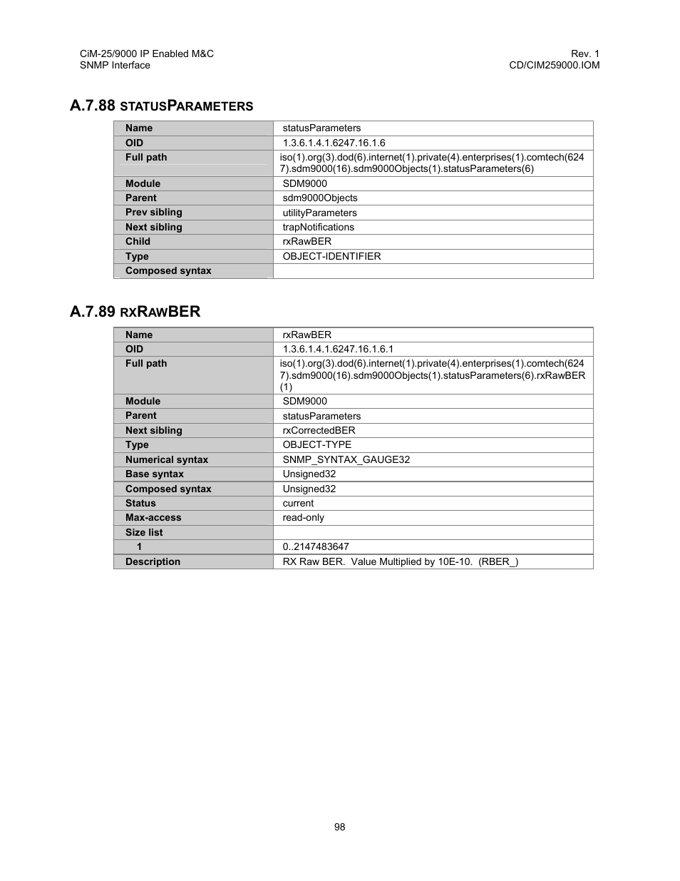 Statusparameters, Rxrawber, A.7.88 statusparameters a.7.89 rxrawber | A.7.88, A.7.89 | Comtech EF Data CiM-25/9000 User Manual | Page 116 / 134