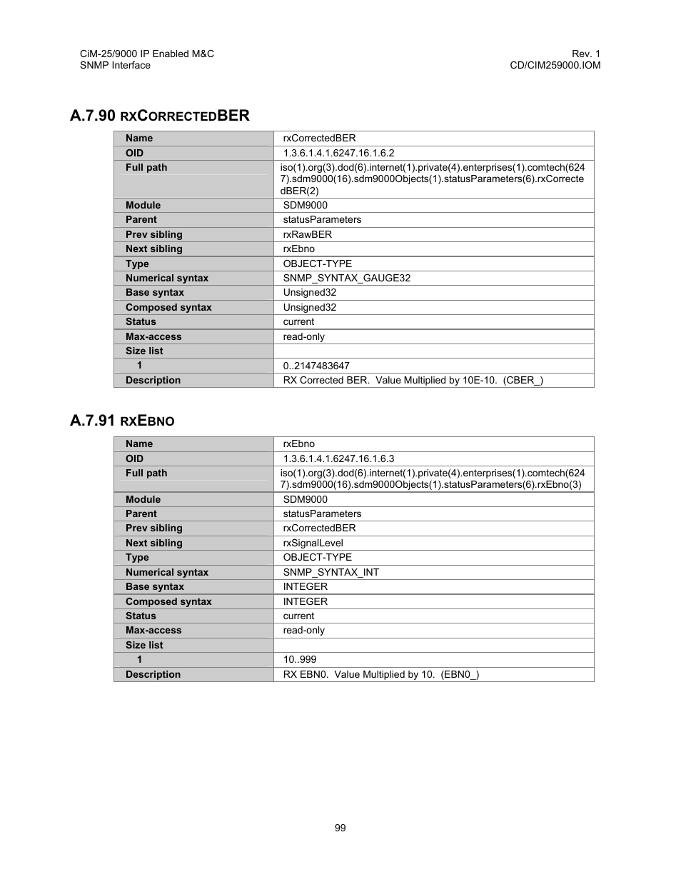 Rxcorrectedber, Rxebno, A.7.90 rxcorrectedber a.7.91 rxebno | A.7.90, A.7.91 | Comtech EF Data CiM-25/9000 User Manual | Page 117 / 134