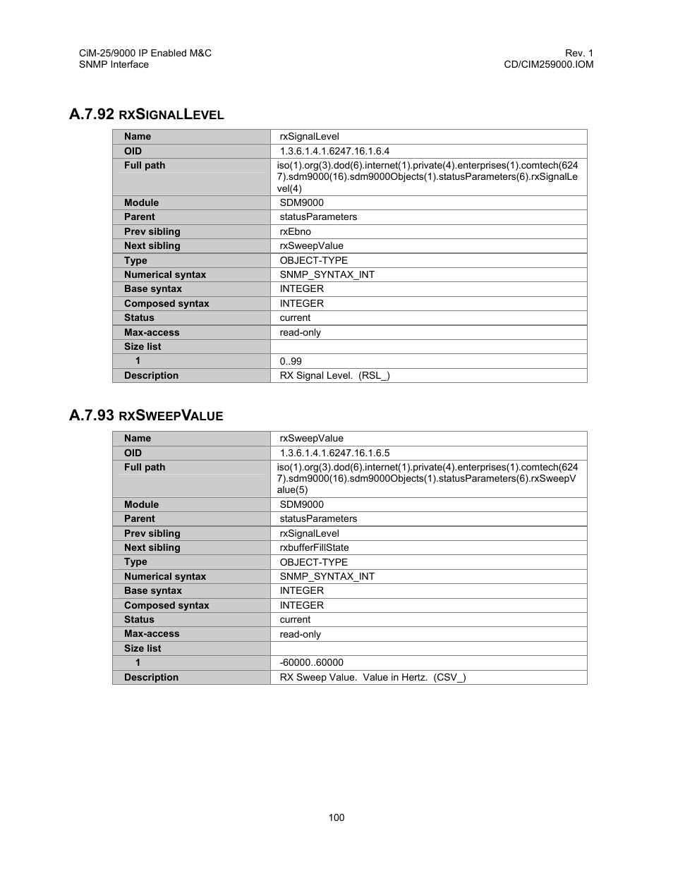 Rxsignallevel, Rxsweepvalue, A.7.92 rxsignallevel a.7.93 rxsweepvalue | A.7.92, A.7.93 | Comtech EF Data CiM-25/9000 User Manual | Page 118 / 134