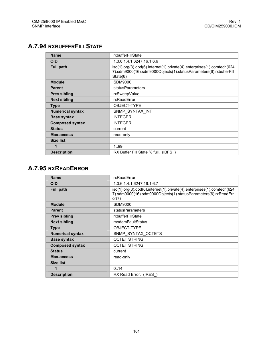 Rxbufferfillstate, Rxreaderror, A.7.94 rxbufferfillstate a.7.95 rxreaderror | A.7.94, A.7.95 | Comtech EF Data CiM-25/9000 User Manual | Page 119 / 134