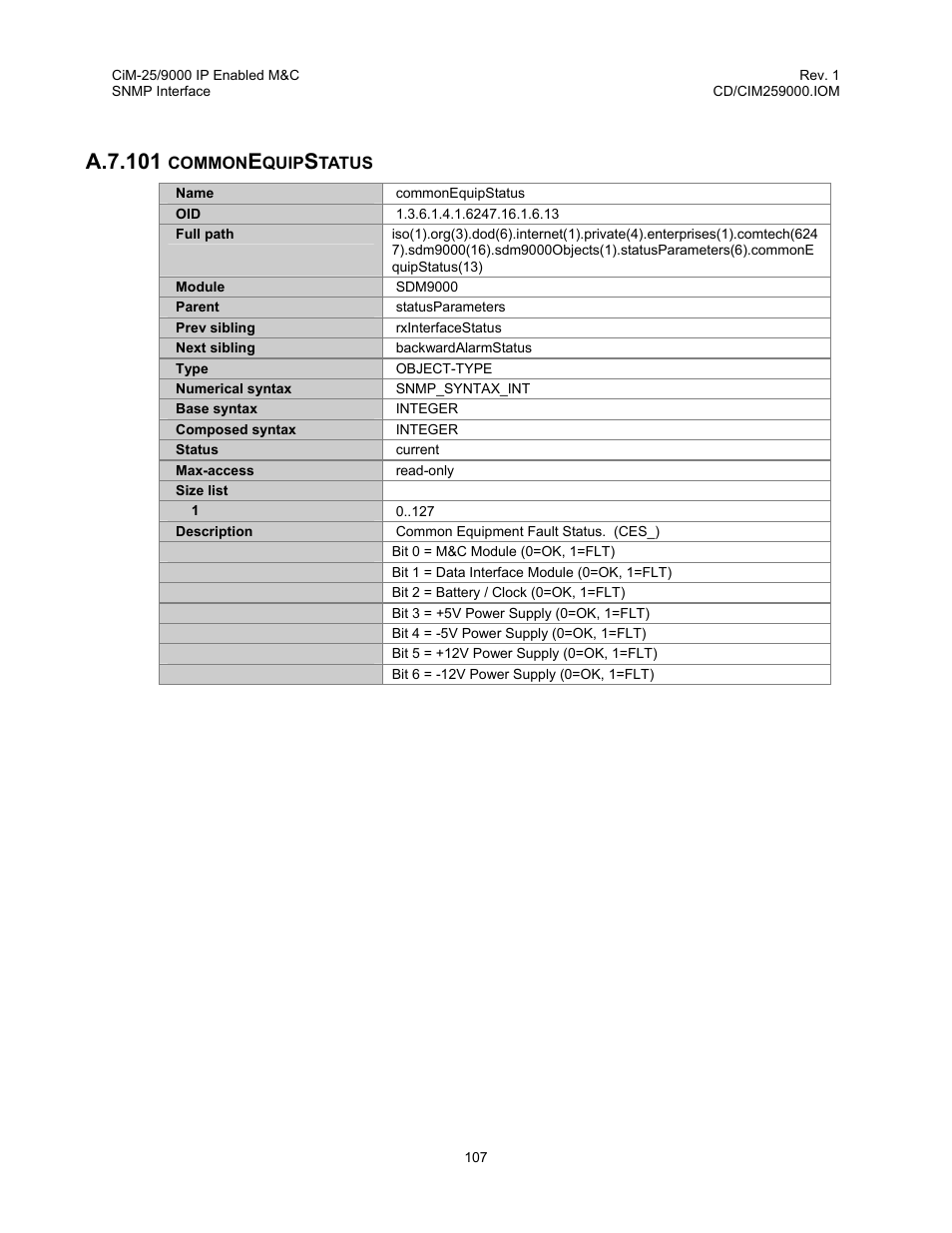 Commonequipstatus, A.7.101 commonequipstatus, A.7.101 | Comtech EF Data CiM-25/9000 User Manual | Page 125 / 134