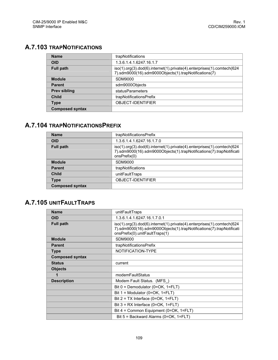 Trapnotifications, Trapnotificationsprefix, Unitfaulttraps | A.7.103, A.7.104, A.7.105 | Comtech EF Data CiM-25/9000 User Manual | Page 127 / 134