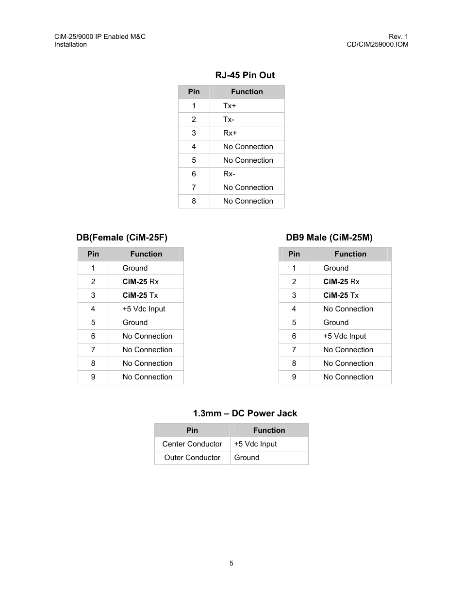 Comtech EF Data CiM-25/9000 User Manual | Page 23 / 134