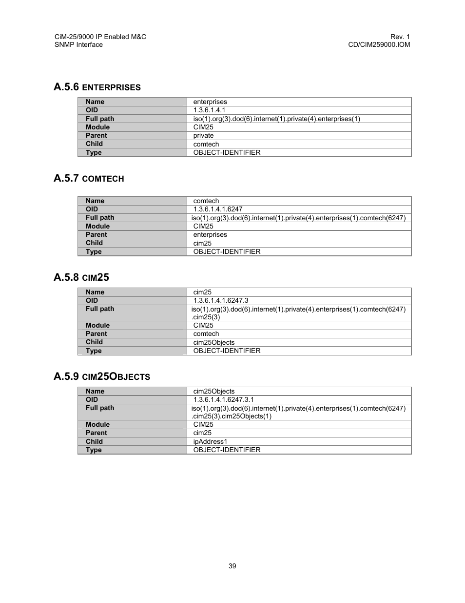 Enterprises, Comtech, Cim25 | Cim25objects, A.5.6, A.5.7, A.5.8, A.5.9 | Comtech EF Data CiM-25/9000 User Manual | Page 57 / 134