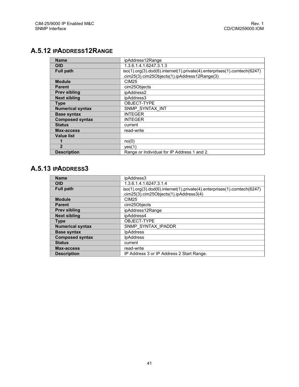 Ipaddress12range, Ipaddress3, A.5.12 ipaddress12range a.5.13 ipaddress3 | A.5.12, A.5.13 | Comtech EF Data CiM-25/9000 User Manual | Page 59 / 134