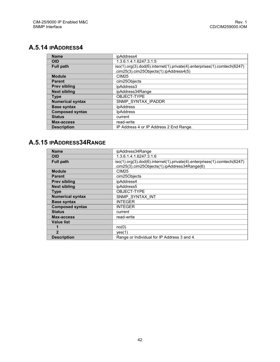 Ipaddress4, Ipaddress34range, A.5.14 ipaddress4 a.5.15 ipaddress34range | A.5.14, A.5.15 | Comtech EF Data CiM-25/9000 User Manual | Page 60 / 134