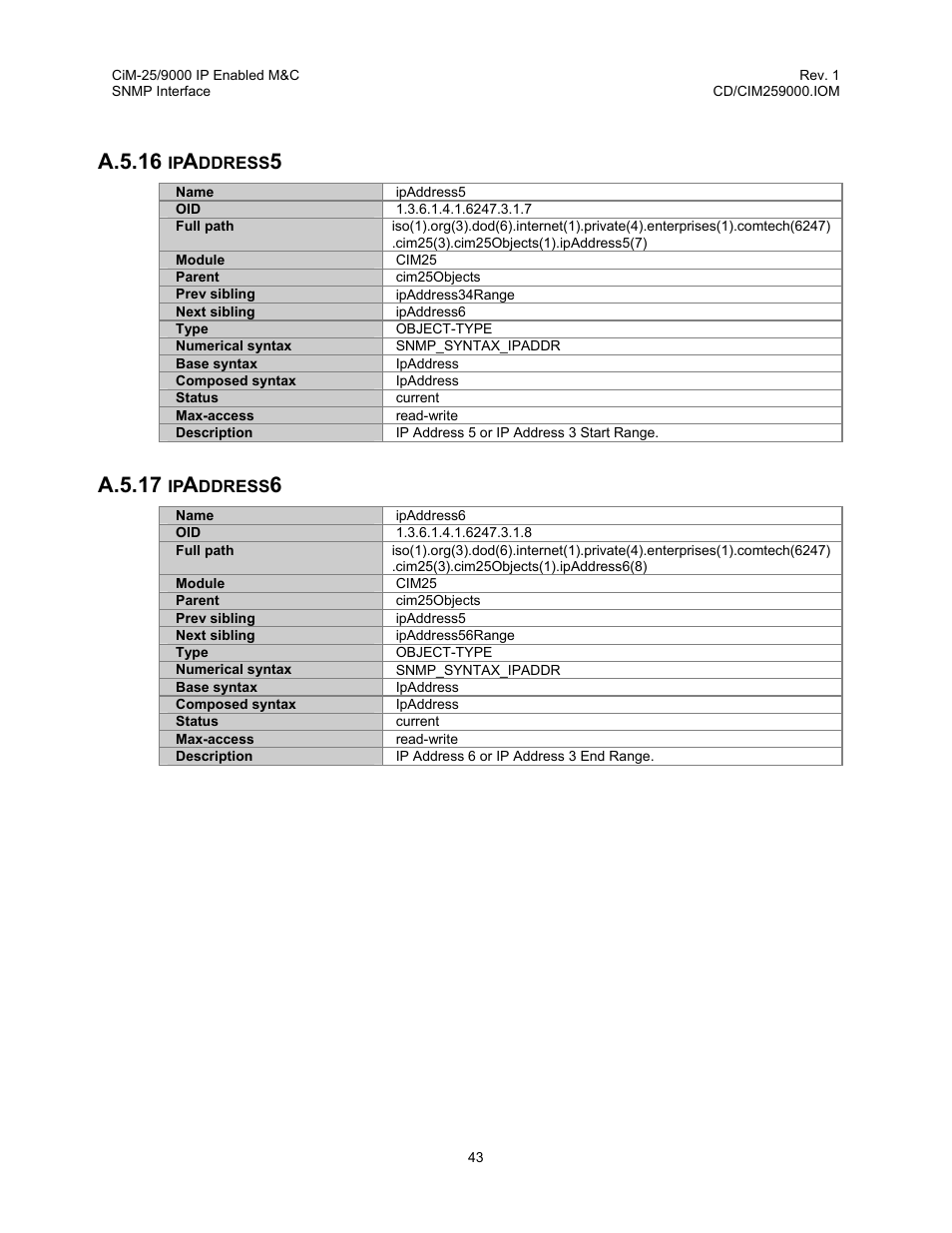 Ipaddress5, Ipaddress6, A.5.16 ipaddress5 a.5.17 ipaddress6 | A.5.16, A.5.17 | Comtech EF Data CiM-25/9000 User Manual | Page 61 / 134