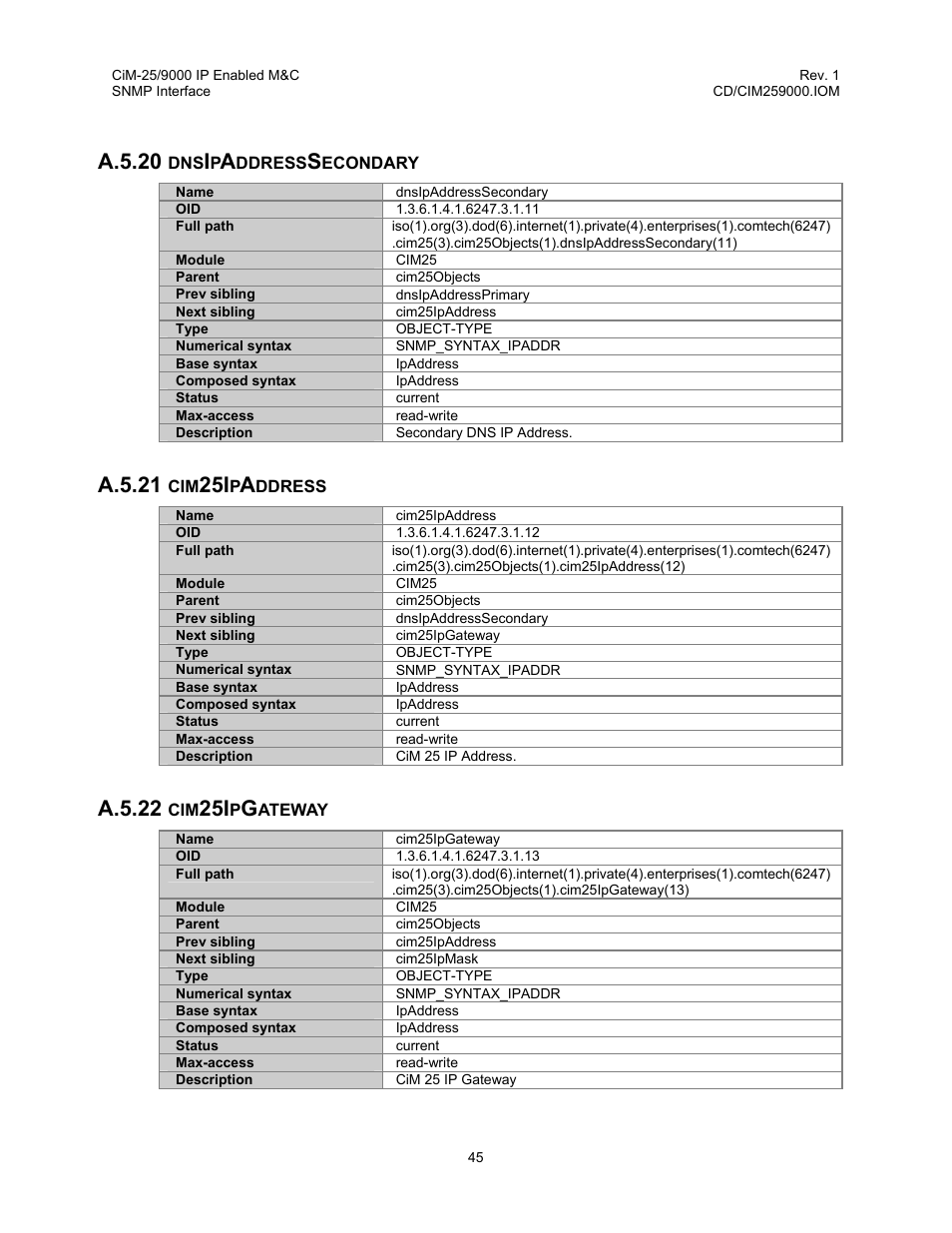 Dnsipaddresssecondary, Cim25ipaddress, Cim25ipgateway | A.5.20, A.5.21, A.5.22 | Comtech EF Data CiM-25/9000 User Manual | Page 63 / 134