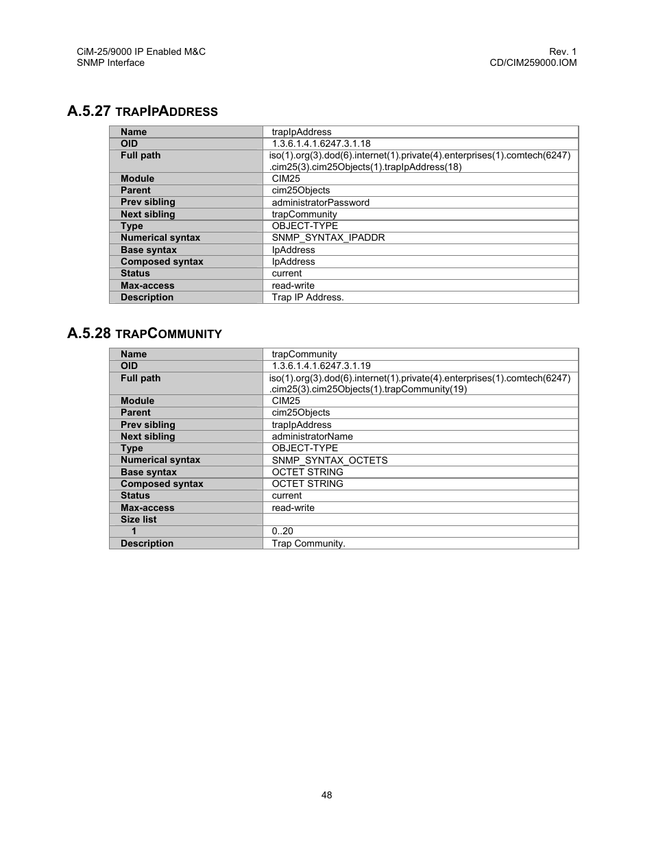 Trapipaddress, Trapcommunity, A.5.27 trapipaddress a.5.28 trapcommunity | A.5.27, A.5.28 | Comtech EF Data CiM-25/9000 User Manual | Page 66 / 134