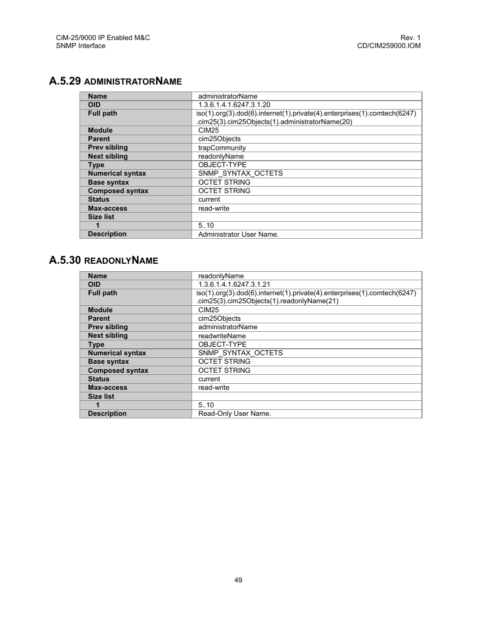 Administratorname, Readonlyname, A.5.29 administratorname a.5.30 readonlyname | A.5.29, A.5.30 | Comtech EF Data CiM-25/9000 User Manual | Page 67 / 134