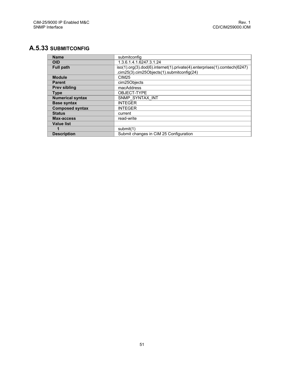 Submitconfig, A.5.33 submitconfig, A.5.33 | Comtech EF Data CiM-25/9000 User Manual | Page 69 / 134