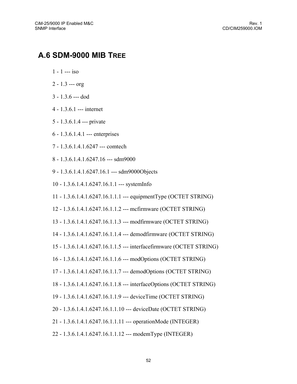 Sdm-9000 mib tree, A.6 sdm-9000 mib tree | Comtech EF Data CiM-25/9000 User Manual | Page 70 / 134