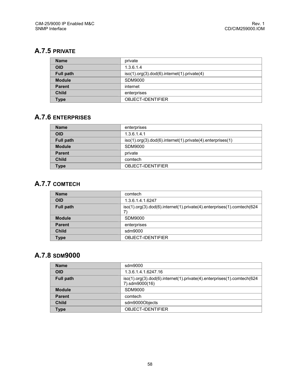 Private, Enterprises, Comtech | Sdm9000, A.7.5, A.7.6, A.7.7, A.7.8 | Comtech EF Data CiM-25/9000 User Manual | Page 76 / 134