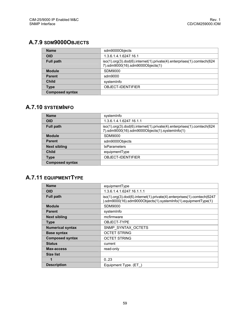 Sdm9000objects, Systeminfo, Equipmenttype | A.7.9, 9000o, A.7.10, A.7.11 | Comtech EF Data CiM-25/9000 User Manual | Page 77 / 134