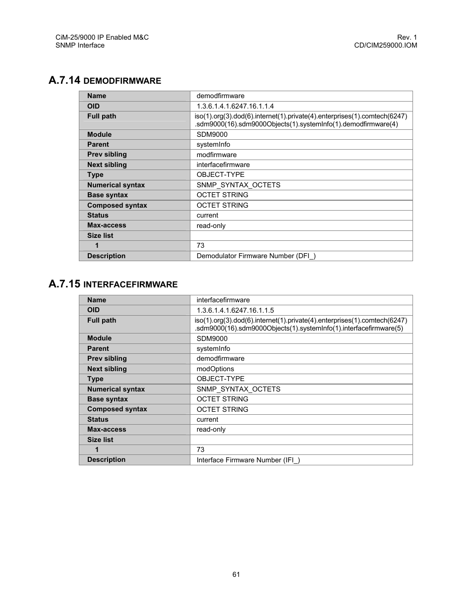 Demodfirmware, Interfacefirmware, A.7.14 demodfirmware a.7.15 interfacefirmware | A.7.14, A.7.15 | Comtech EF Data CiM-25/9000 User Manual | Page 79 / 134