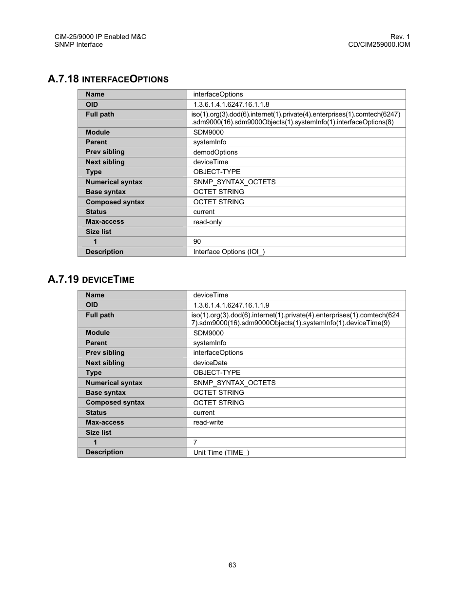 Interfaceoptions, Devicetime, A.7.18 interfaceoptions a.7.19 devicetime | A.7.18, A.7.19 | Comtech EF Data CiM-25/9000 User Manual | Page 81 / 134