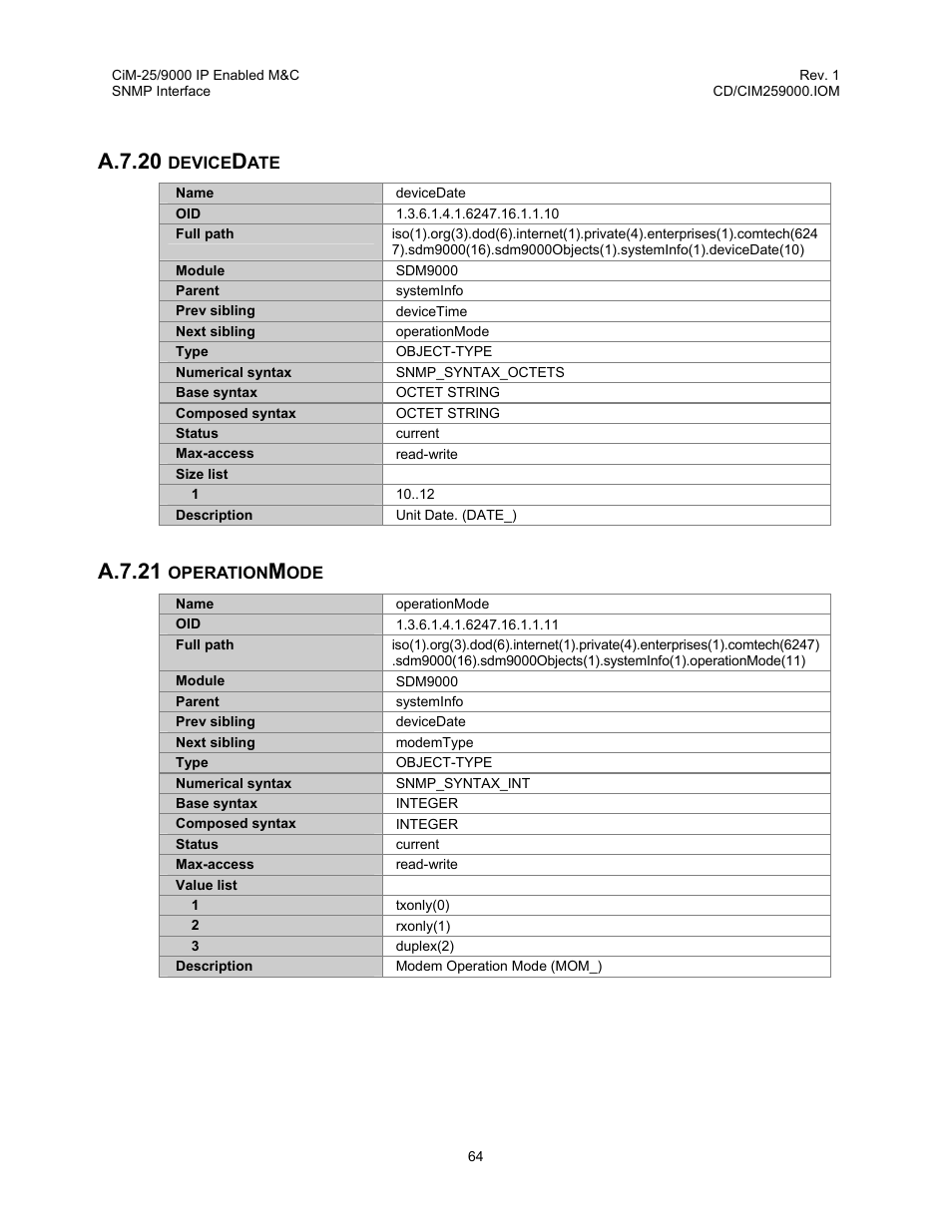 Devicedate, Operationmode, A.7.20 devicedate a.7.21 operationmode | A.7.20, A.7.21 | Comtech EF Data CiM-25/9000 User Manual | Page 82 / 134