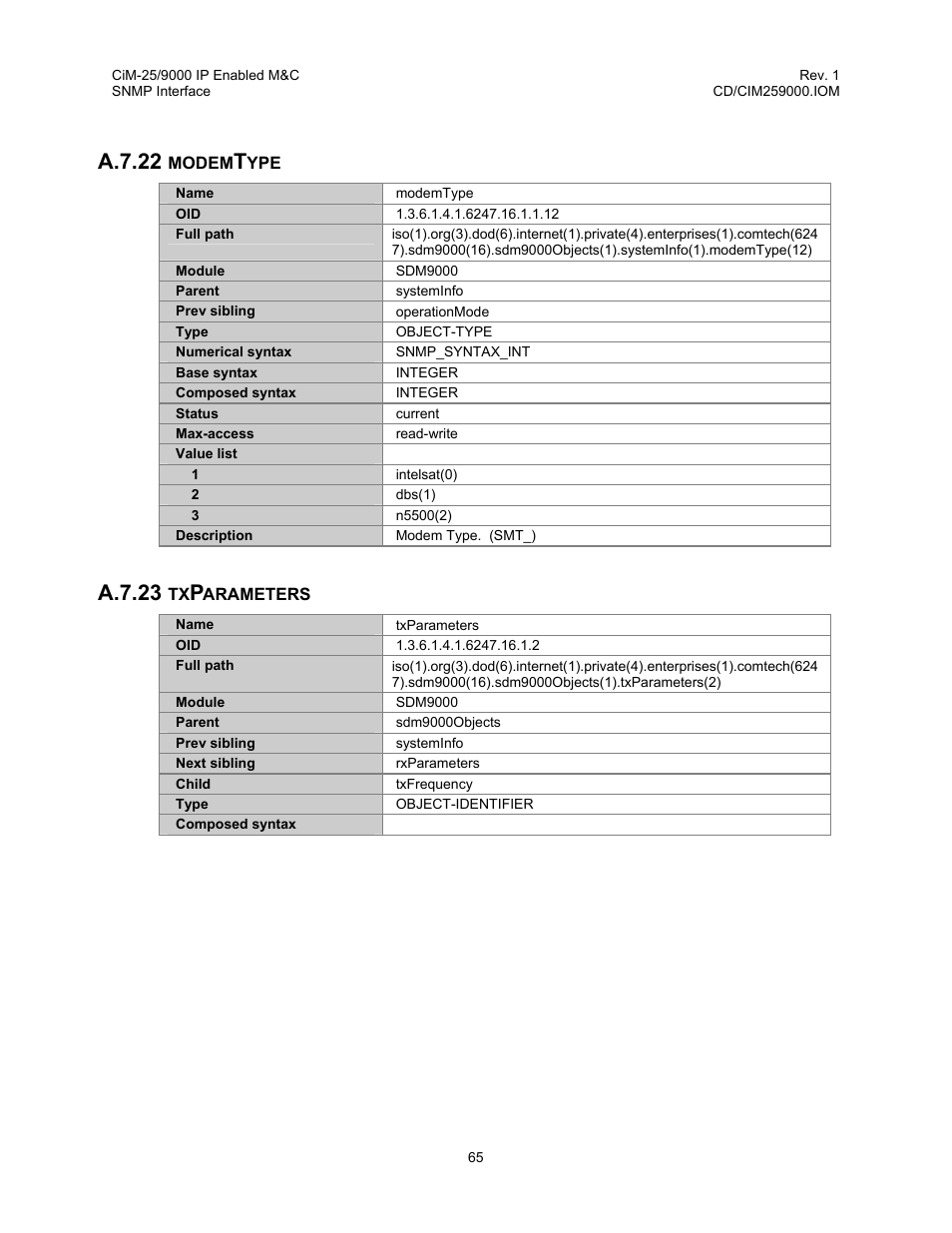 Modemtype, Txparameters, A.7.22 modemtype a.7.23 txparameters | A.7.22, A.7.23 | Comtech EF Data CiM-25/9000 User Manual | Page 83 / 134