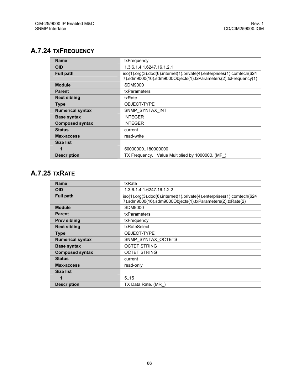 Txfrequency, Txrate, A.7.24 txfrequency a.7.25 txrate | A.7.24, A.7.25 | Comtech EF Data CiM-25/9000 User Manual | Page 84 / 134