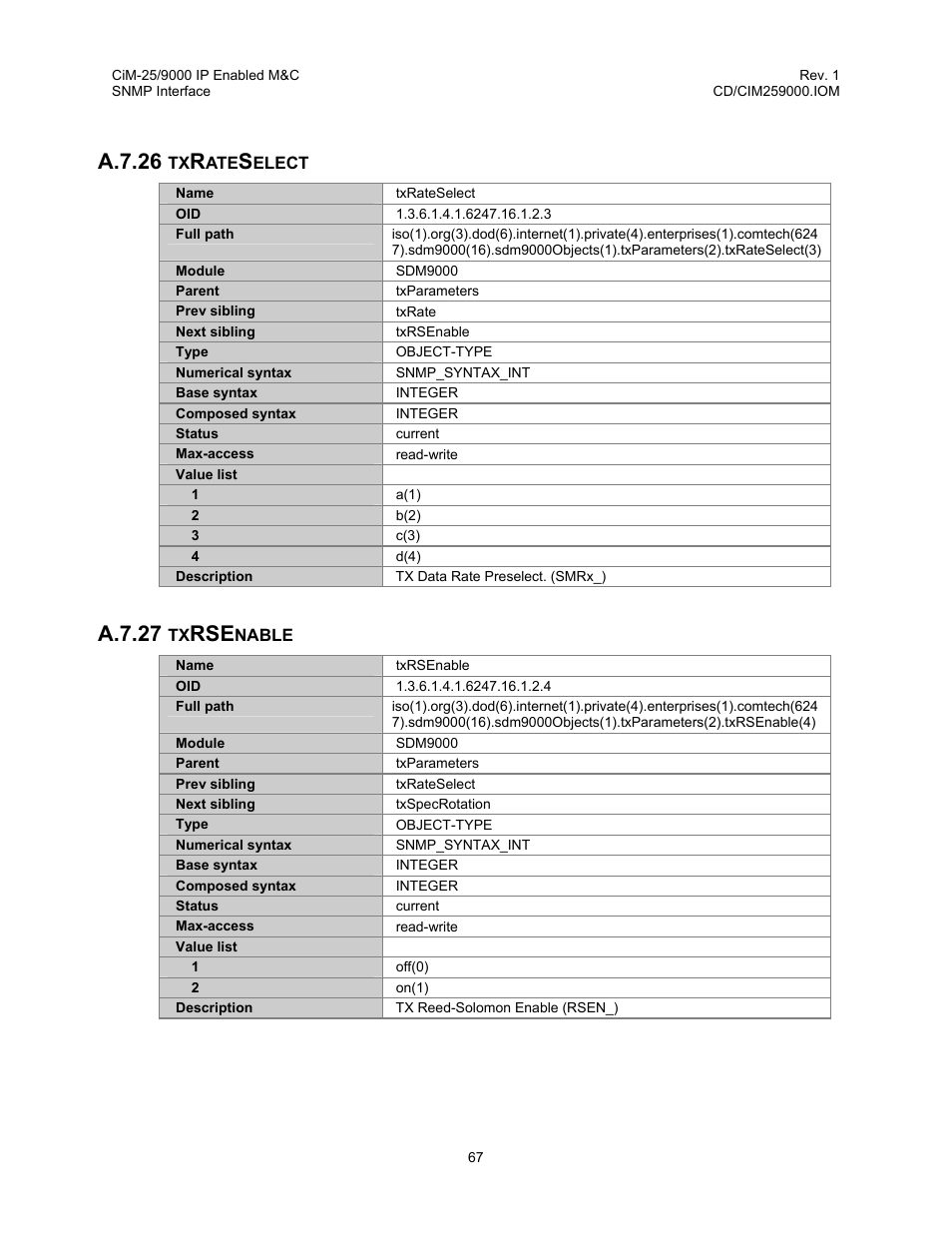 Txrateselect, Txrsenable, A.7.26 txrateselect a.7.27 txrsenable | A.7.26, A.7.27 | Comtech EF Data CiM-25/9000 User Manual | Page 85 / 134