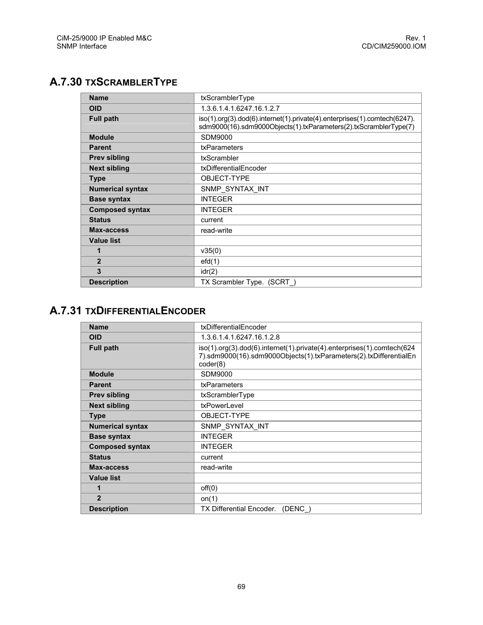 Txscramblertype, Txdifferentialencoder, A.7.30 | A.7.31 | Comtech EF Data CiM-25/9000 User Manual | Page 87 / 134