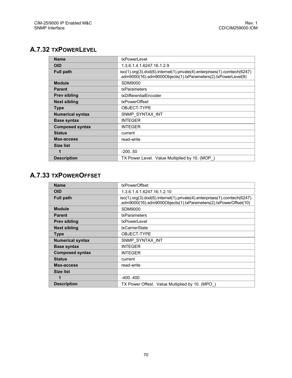 Txpowerlevel, Txpoweroffset, A.7.32 txpowerlevel a.7.33 txpoweroffset | A.7.32, A.7.33 | Comtech EF Data CiM-25/9000 User Manual | Page 88 / 134