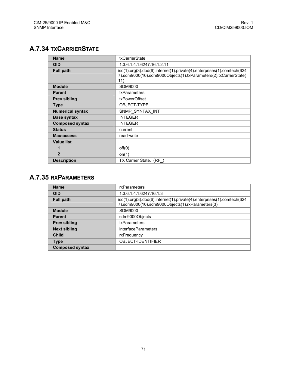 Txcarrierstate, Rxparameters, A.7.34 txcarrierstate a.7.35 rxparameters | A.7.34, A.7.35 | Comtech EF Data CiM-25/9000 User Manual | Page 89 / 134