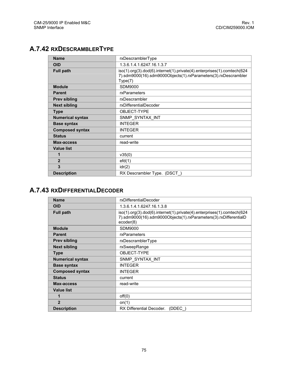 Rxdescramblertype, Rxdifferentialdecoder, A.7.42 | A.7.43 | Comtech EF Data CiM-25/9000 User Manual | Page 93 / 134