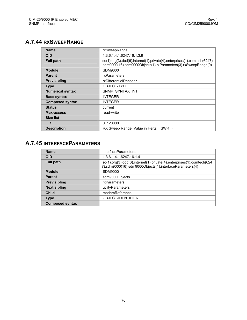 Rxsweeprange, Interfaceparameters, A.7.44 rxsweeprange a.7.45 interfaceparameters | A.7.44, A.7.45 | Comtech EF Data CiM-25/9000 User Manual | Page 94 / 134