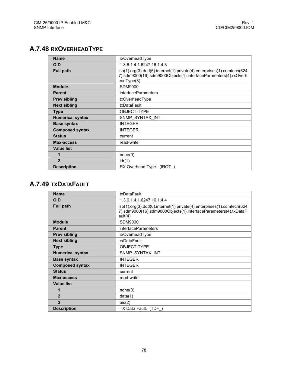 Rxoverheadtype, Txdatafault, A.7.48 rxoverheadtype a.7.49 txdatafault | A.7.48, A.7.49 | Comtech EF Data CiM-25/9000 User Manual | Page 96 / 134