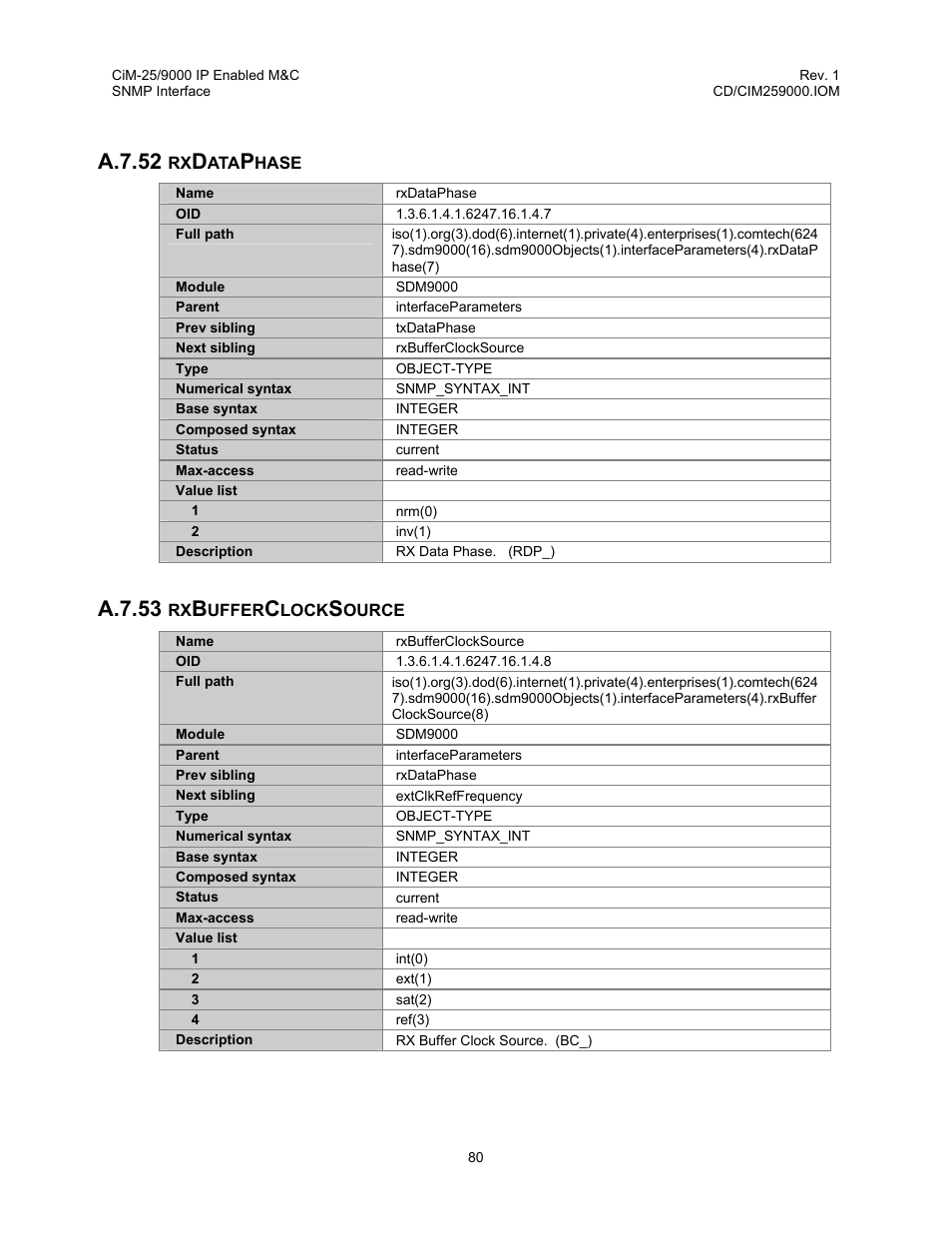 Rxdataphase, Rxbufferclocksource, A.7.52 rxdataphase a.7.53 rxbufferclocksource | A.7.52, A.7.53 | Comtech EF Data CiM-25/9000 User Manual | Page 98 / 134