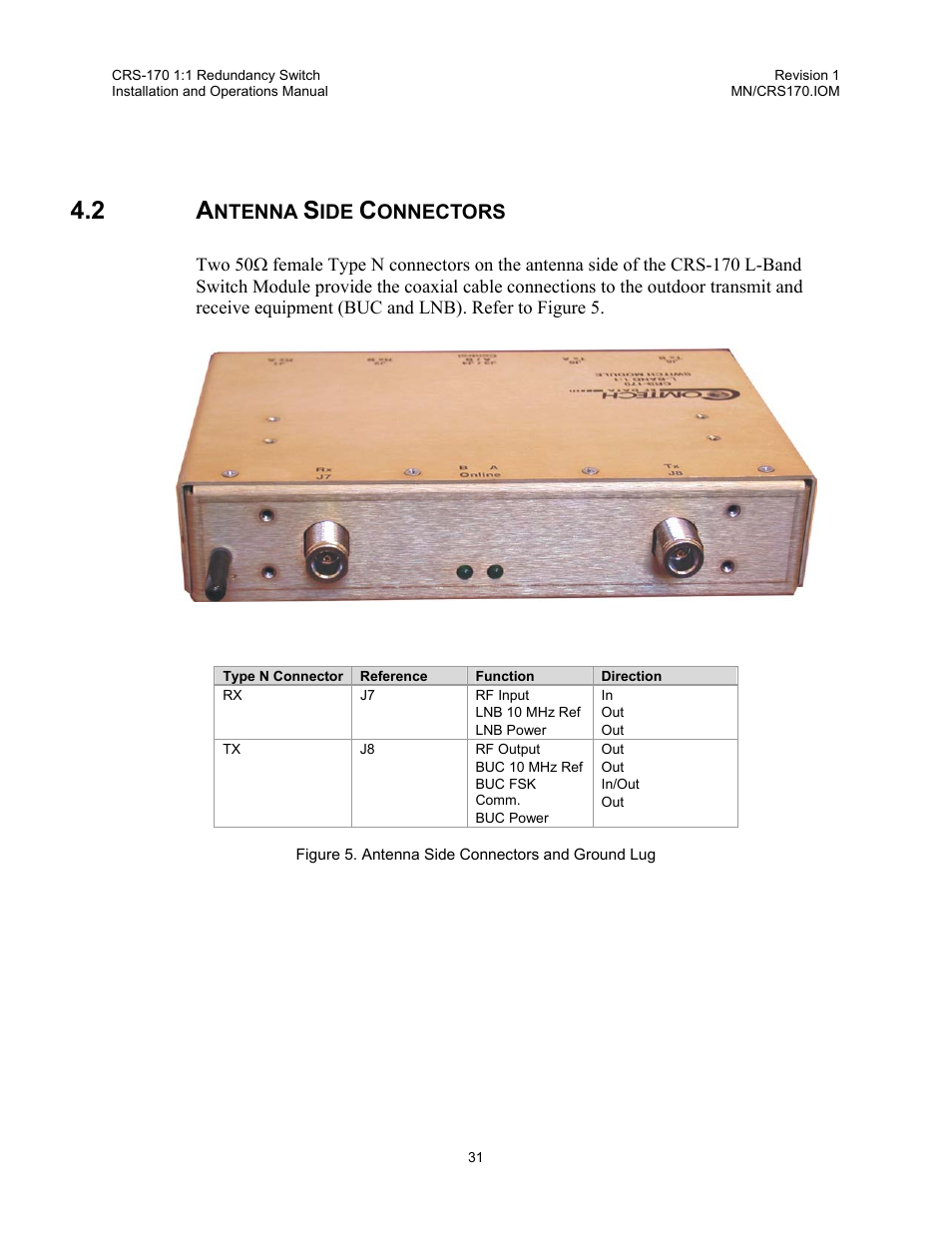 Antenna side connectors | Comtech EF Data CRS-170 User Manual | Page 29 / 34