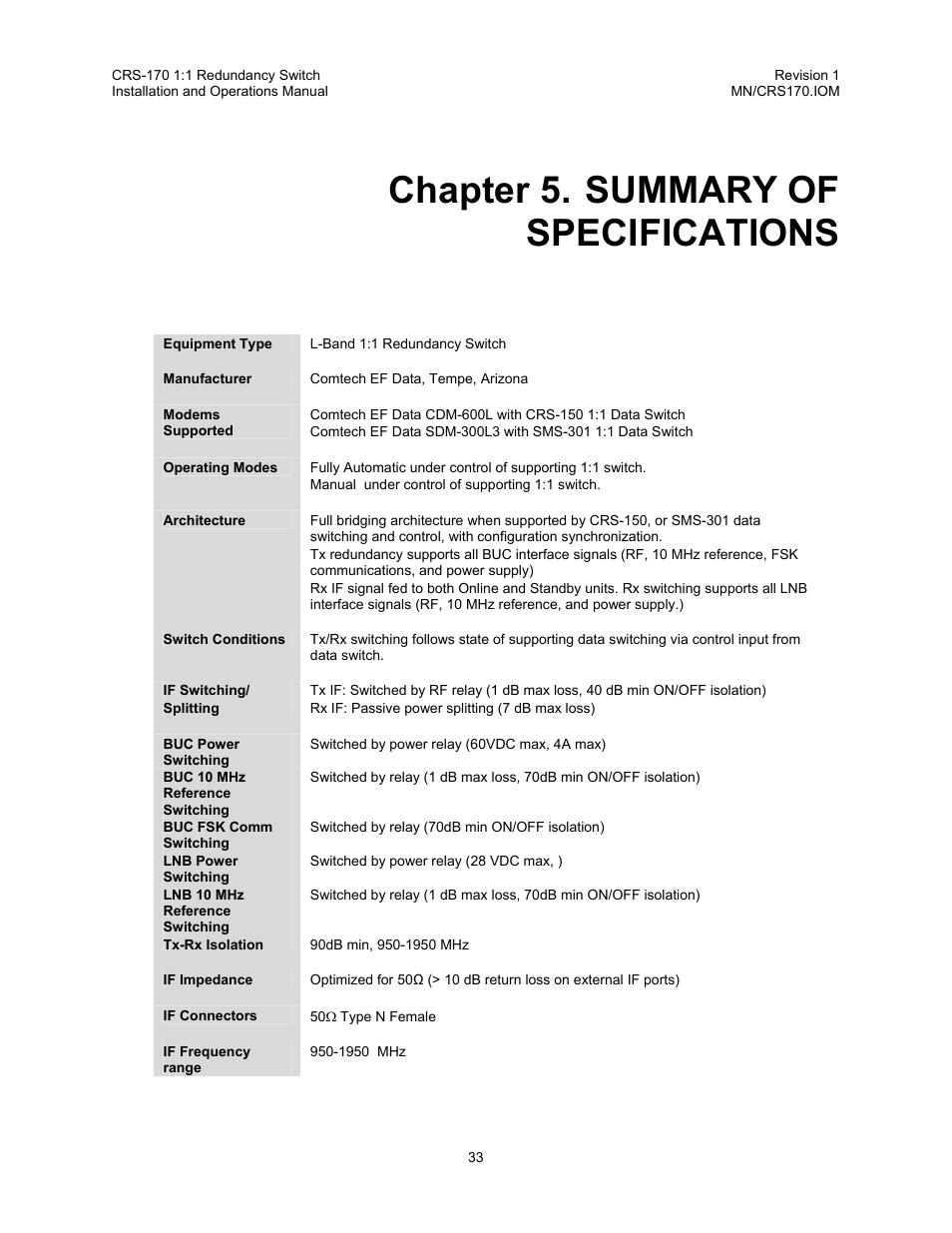 Summary of specifications, Chapter 5. summary of specifications | Comtech EF Data CRS-170 User Manual | Page 31 / 34