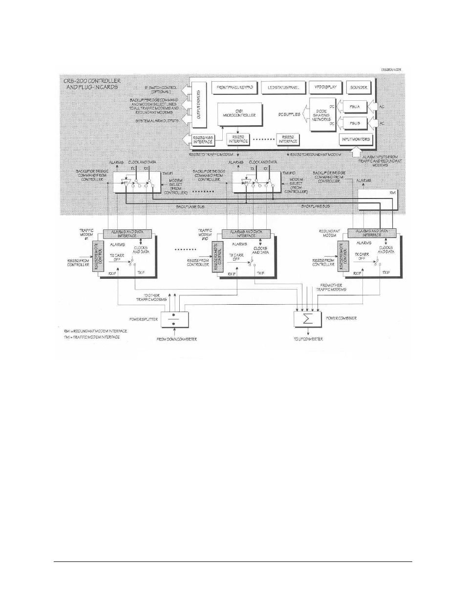 Comtech EF Data CRS-200 User Manual | Page 23 / 76