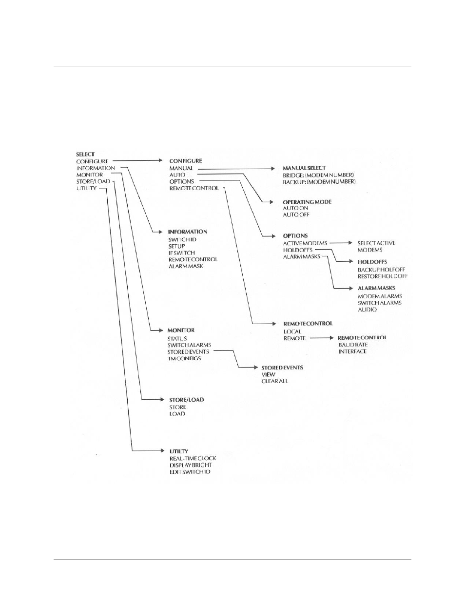 Menu tree, 1 menu tree | Comtech EF Data CRS-200 User Manual | Page 40 / 76