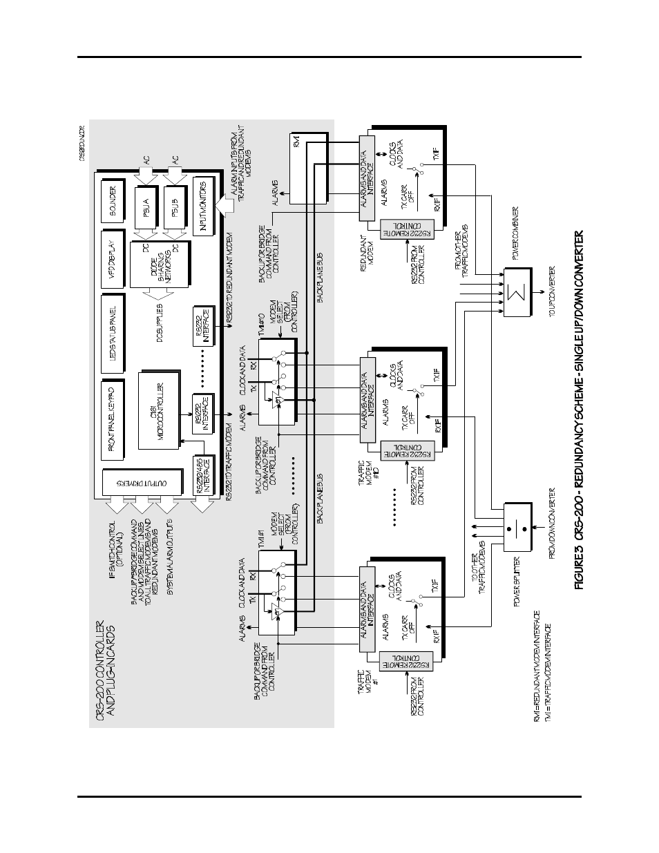 Comtech EF Data CRS-200 REDUNDANCY SWITCH User Manual | Page 15 / 60