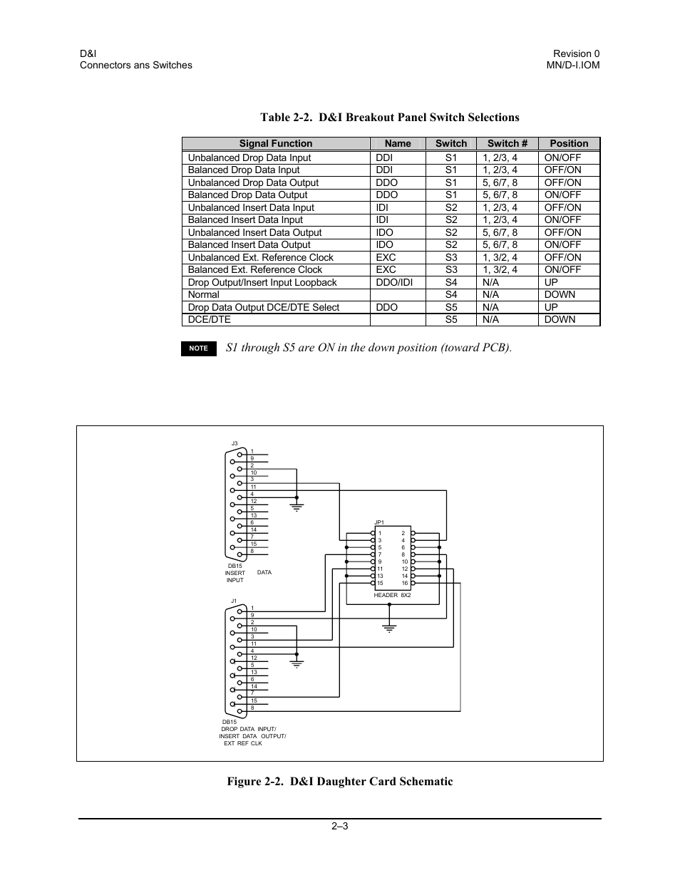 Table 2-2. d&i breakout panel switch selections, Figure 2-2. d&i daughter card schematic | Comtech EF Data D&I User Manual | Page 15 / 24