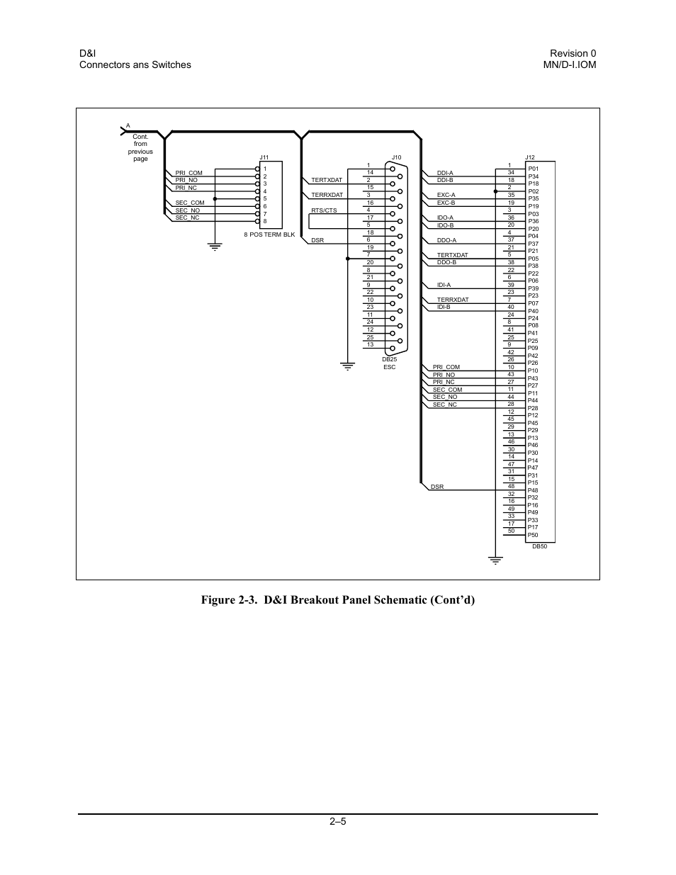 Figure 2-3. d&i breakout panel schematic (cont’d) | Comtech EF Data D&I User Manual | Page 17 / 24