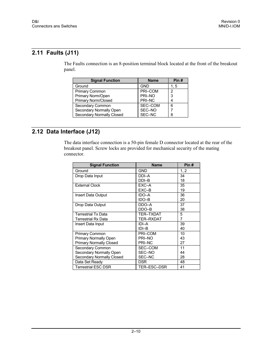 11 faults (j11), 12 data interface (j12) | Comtech EF Data D&I User Manual | Page 22 / 24