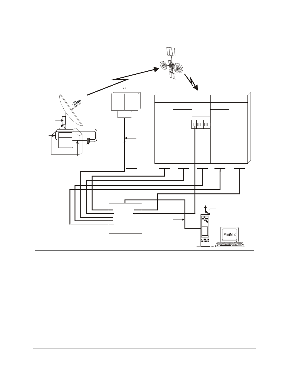 Figure 2-9. typical minimac installation | Comtech EF Data MiniMac Installation ManualOperation Manual Operation Manual User Manual | Page 117 / 140