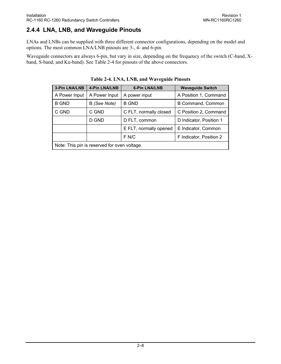 4 lna, lnb, and waveguide pinouts | Comtech EF Data RC-1160 User Manual | Page 30 / 68