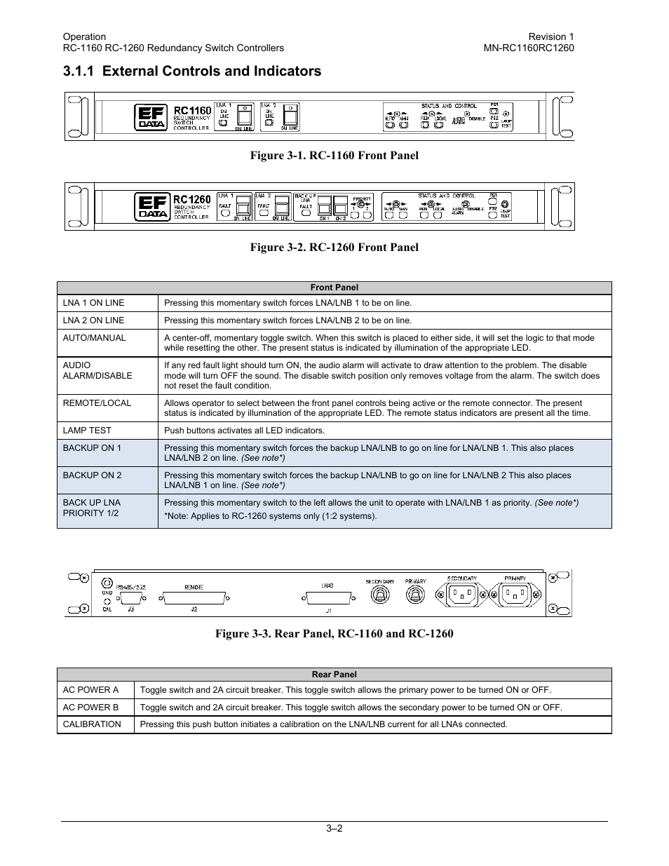 1 external controls and indicators | Comtech EF Data RC-1160 User Manual | Page 32 / 68