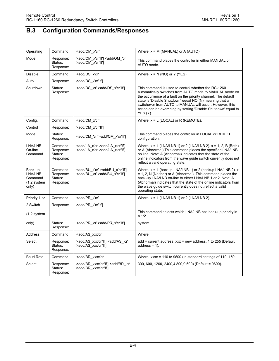 B.3 configuration commands/responses | Comtech EF Data RC-1160 User Manual | Page 60 / 68