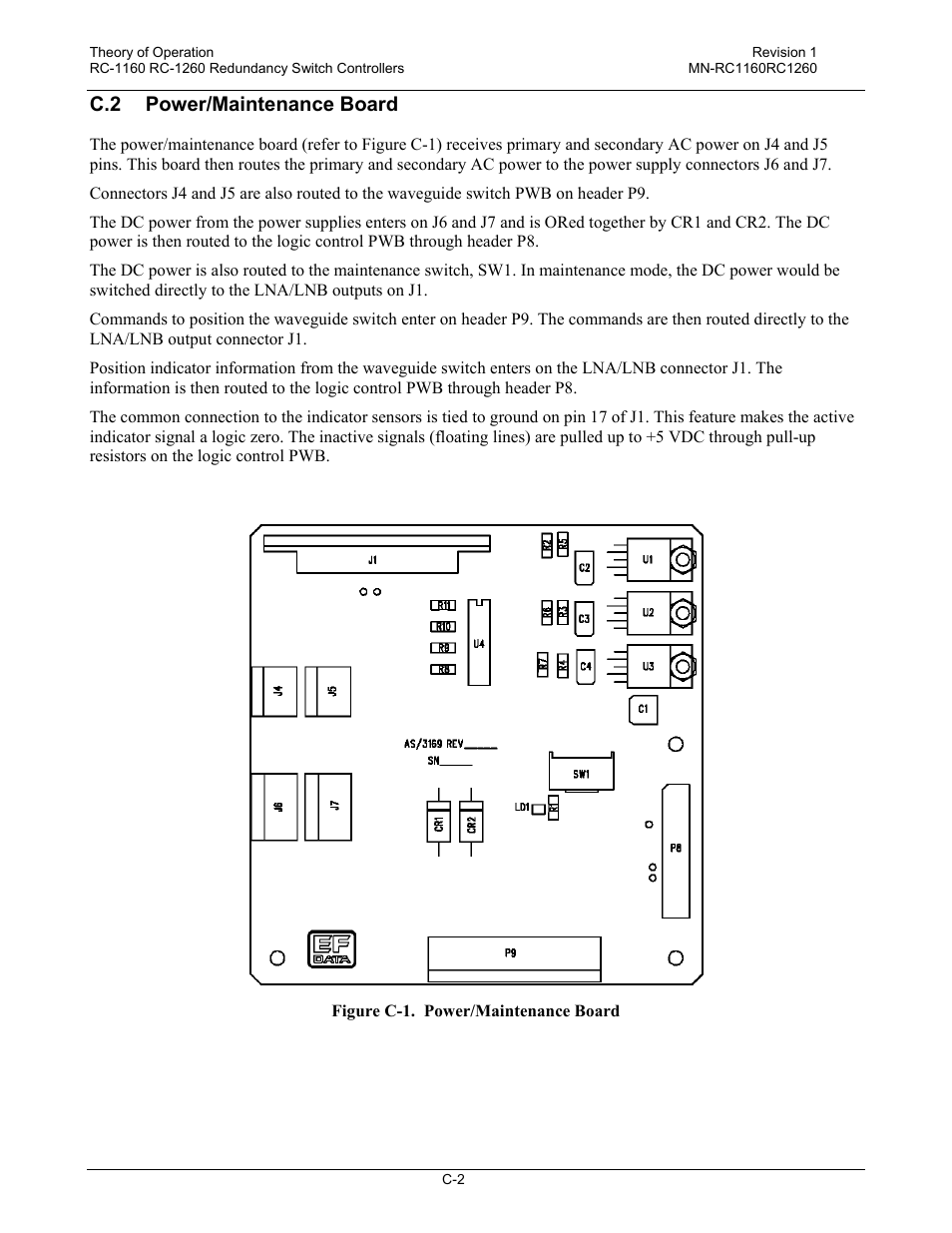 C.2 power/maintenance board | Comtech EF Data RC-1160 User Manual | Page 62 / 68