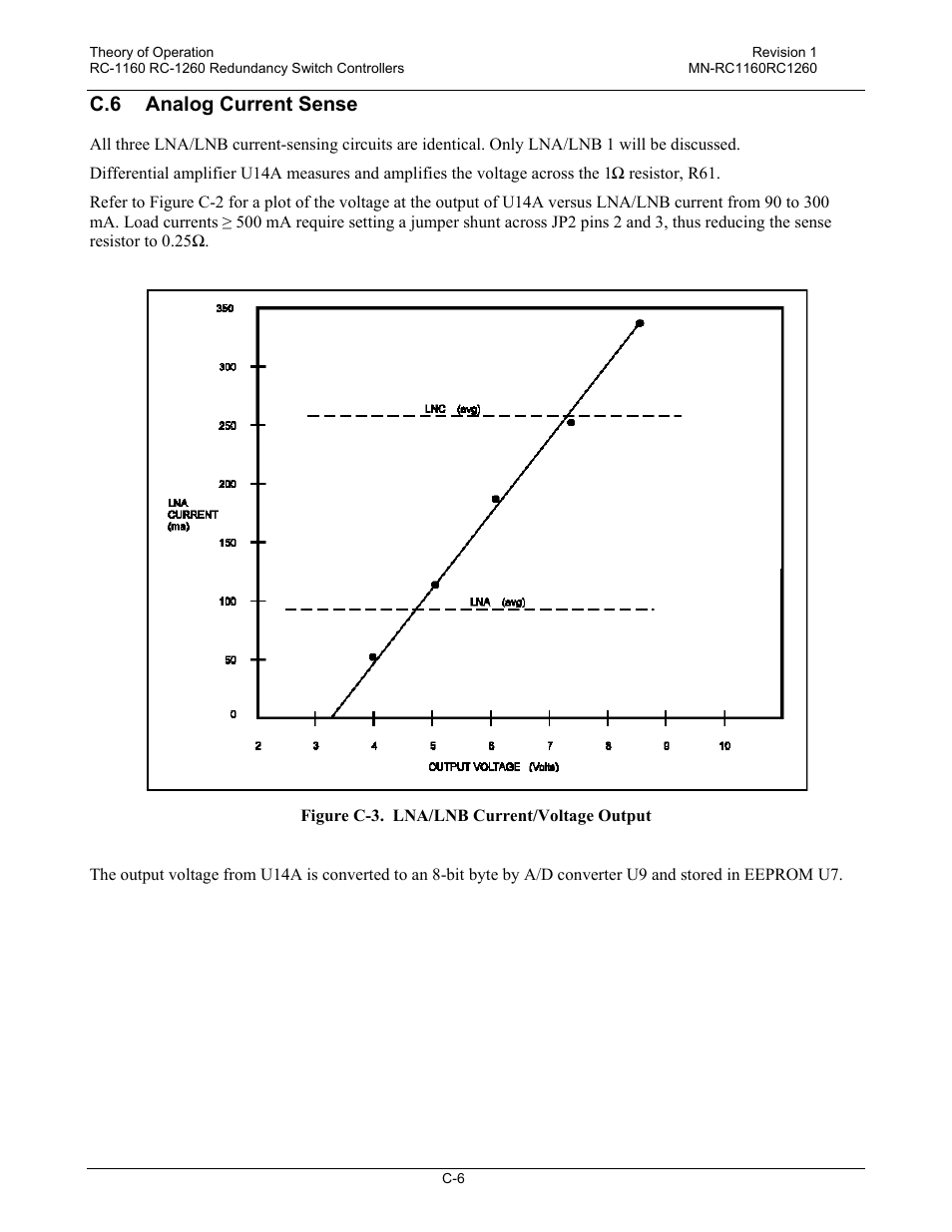 C.6 analog current sense | Comtech EF Data RC-1160 User Manual | Page 66 / 68