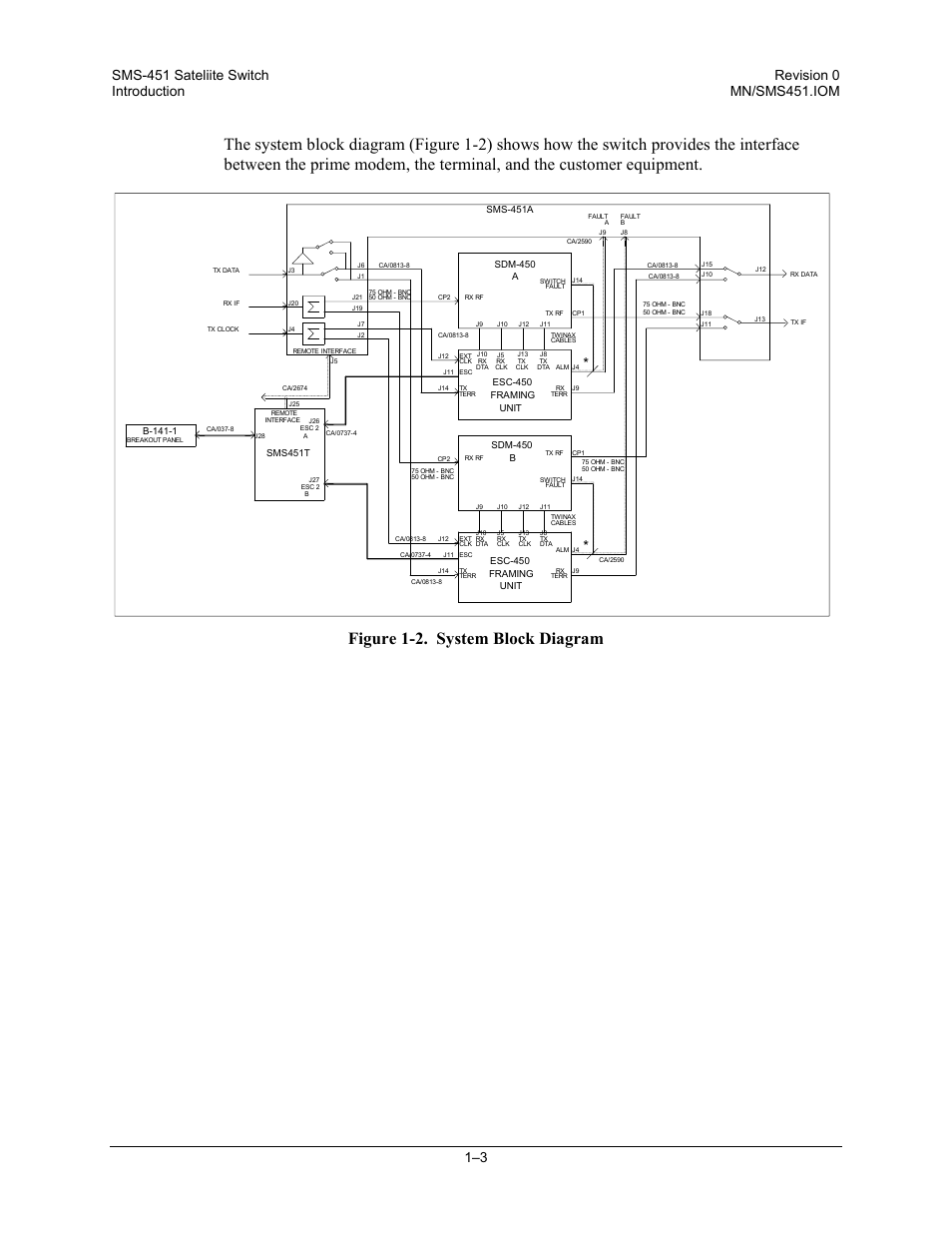 Figure 1-2. system block diagram | Comtech EF Data SMS-451 User Manual | Page 17 / 62