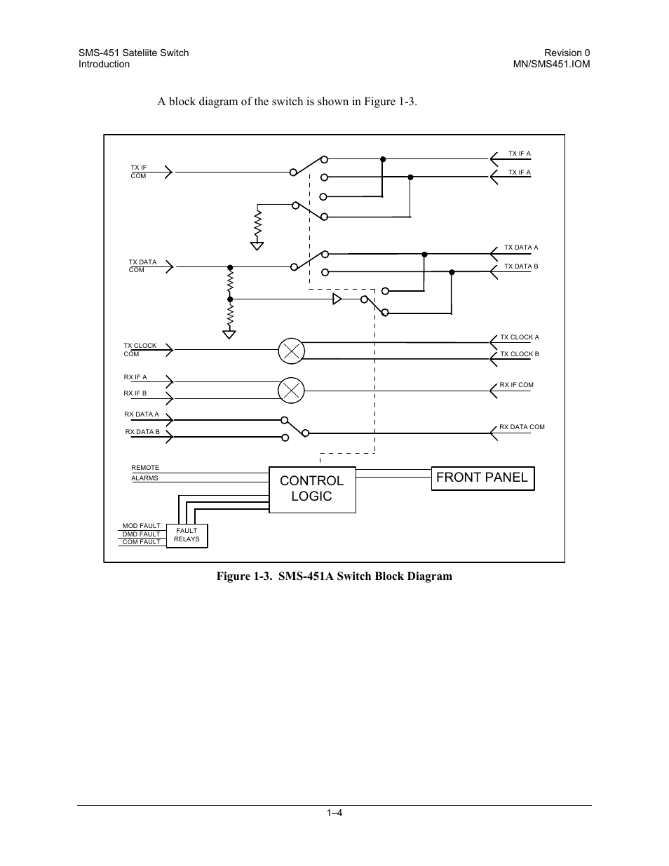 Control logic front panel | Comtech EF Data SMS-451 User Manual | Page 18 / 62