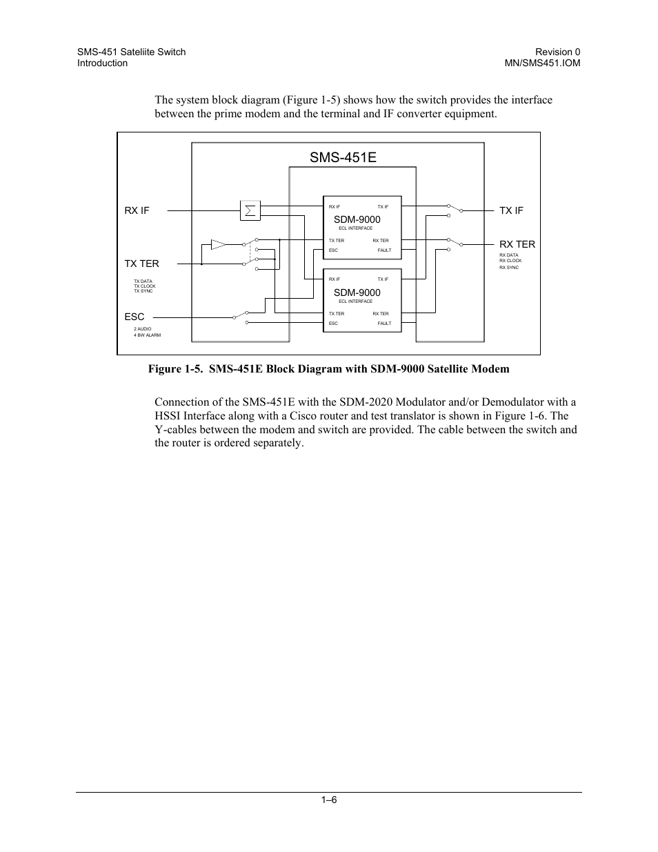 Sms-451e, Tx if, Sdm-9000 | Rx if, Rx ter, Tx ter | Comtech EF Data SMS-451 User Manual | Page 20 / 62