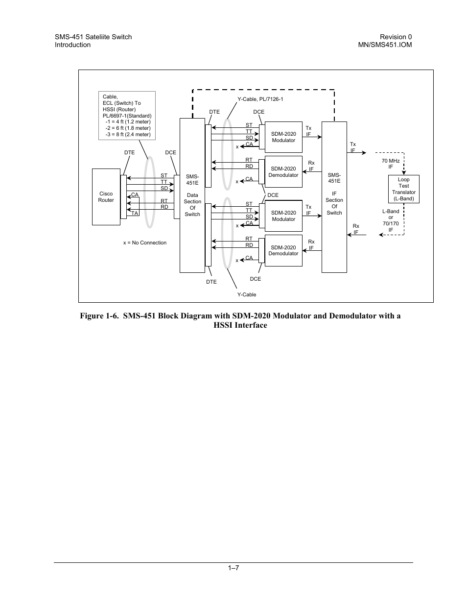 Comtech EF Data SMS-451 User Manual | Page 21 / 62